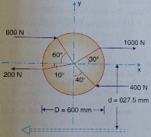 1680_Parallel coplaner force system.png